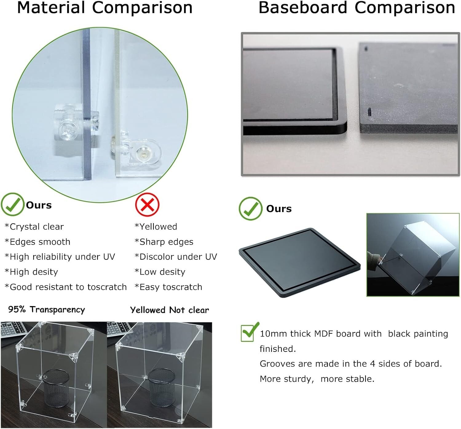 12x8x8 Inch Sturdy Acrylic Display Case - Clear Dustproof Container for Figures