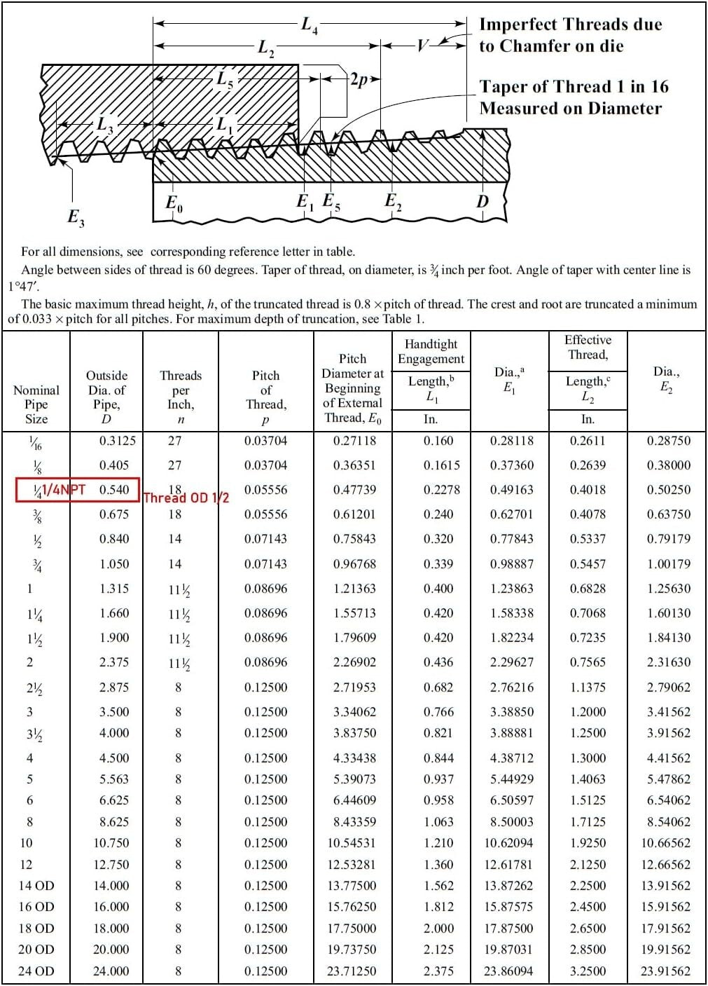 304 Stainless Steel 24" NPT Male Threaded Pipe Nipple for Enhanced Durability