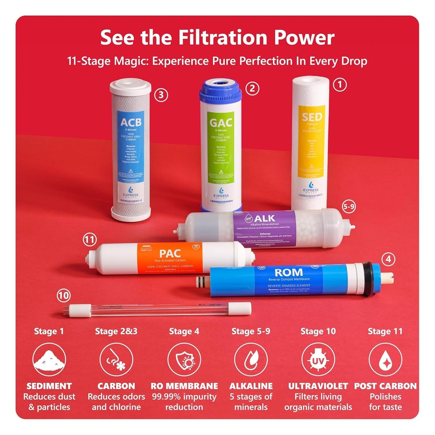 Compact RO Water Filtration System with UV & Alkaline Technology - 4 Gallon Tank