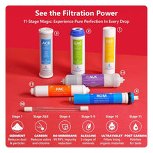 Load image into Gallery viewer, Compact RO Water Filtration System with UV &amp; Alkaline Technology - 4 Gallon Tank