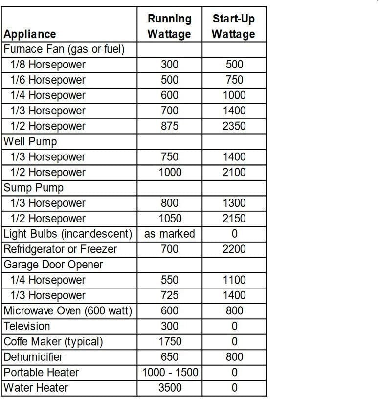 Weatherproof 30 Amp 10-Circuit Transfer Switch Kit - Ideal for Emergency Backups