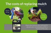 Load image into Gallery viewer, Premium Black Mulch Dye Spray - 11,200 Sq. Ft. Coverage for Vibrant Landscapes