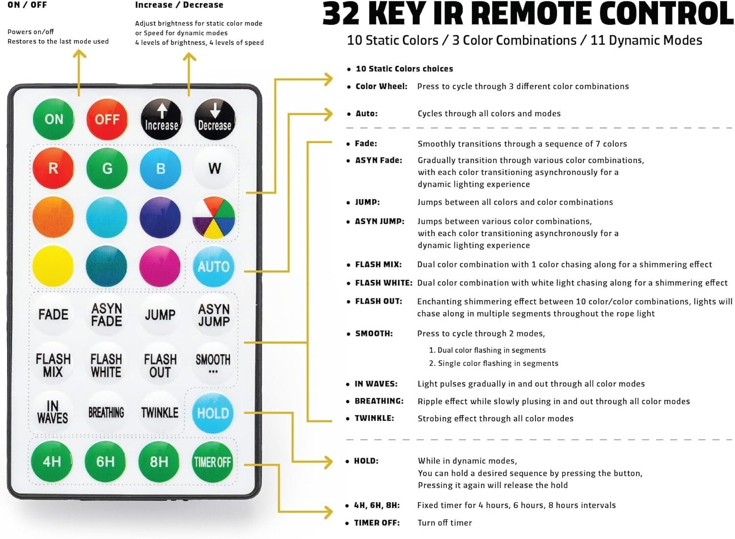 100ft Color Changing LED Rope Light with 1152 LEDs & Remote - Waterproof Flex...