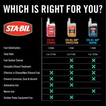 Load image into Gallery viewer, Ultimate Fuel Stabilizer Keeps Gas Fresh for 24 Months - 1 Gallon