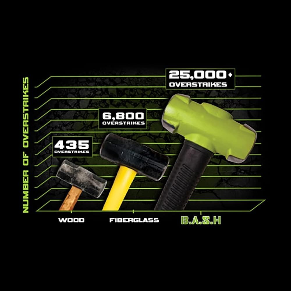 B.A.S.H 12" Soft Face Sledge Hammer - Durable 4 lb Head with Ergonomic Grip