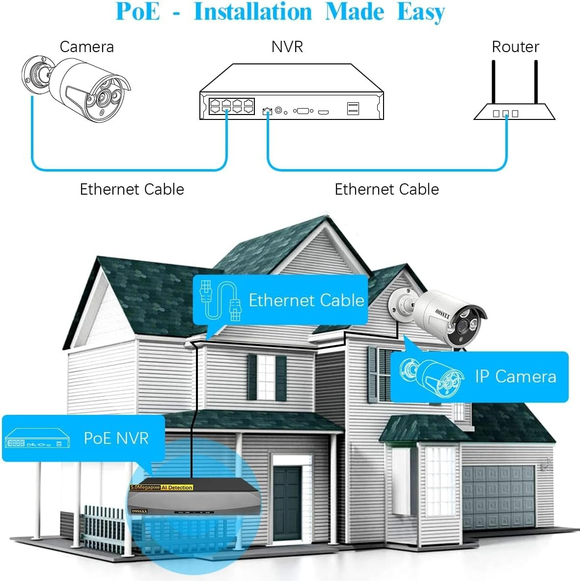 5MP 2.7K Outdoor Security Camera with Night Vision - AI Detection & 4TB Storage