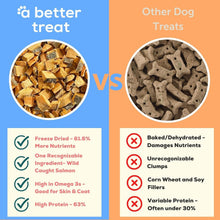 Load image into Gallery viewer, Sustainably Sourced Freeze Dried Salmon Treats - Healthy for Dogs of All Sizes