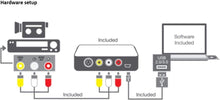 Load image into Gallery viewer, USB Video Capture Device: Easily Convert Tapes to Digital Formats for Mac &amp; PC