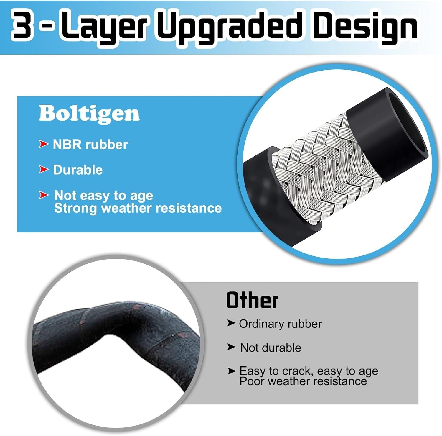 Heavy-Duty 3/4 Inch Fuel Transfer Hose - 12 Feet for Biofuels & Petroleum Oils