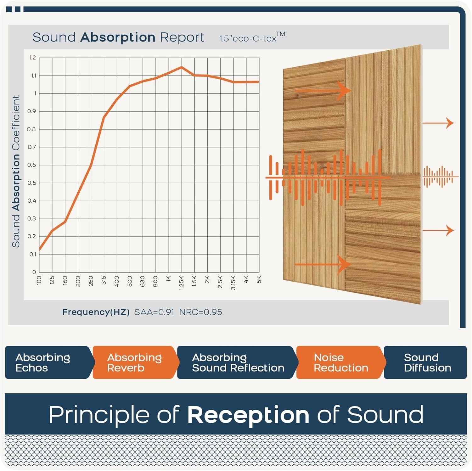 6-Pack 72x48'' Self-Adhesive Acoustic Panels - Decorative Soundproof Wall Art