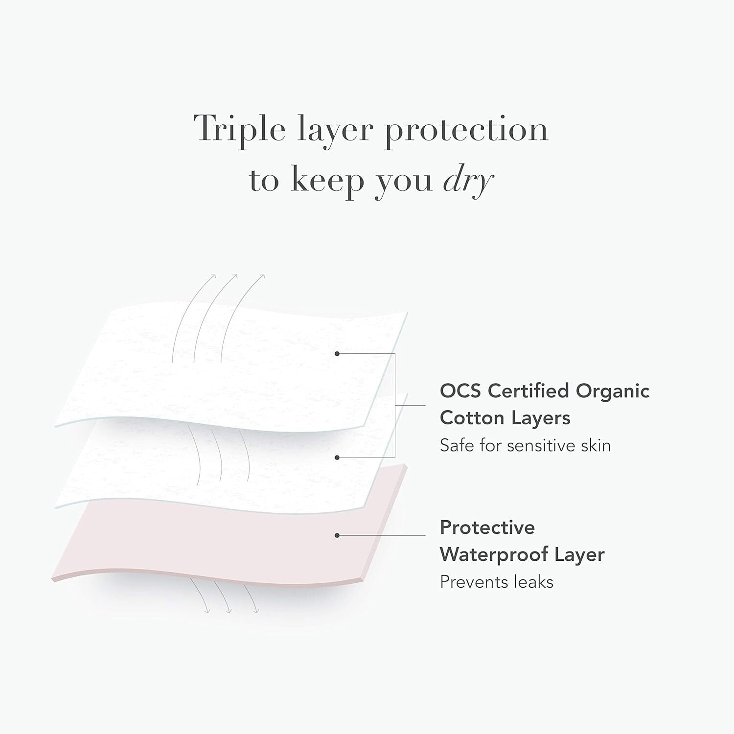 Eco-Friendly Reusable Panty Liners, Organic Cotton, 5-Pack - Soft & Leak-Free