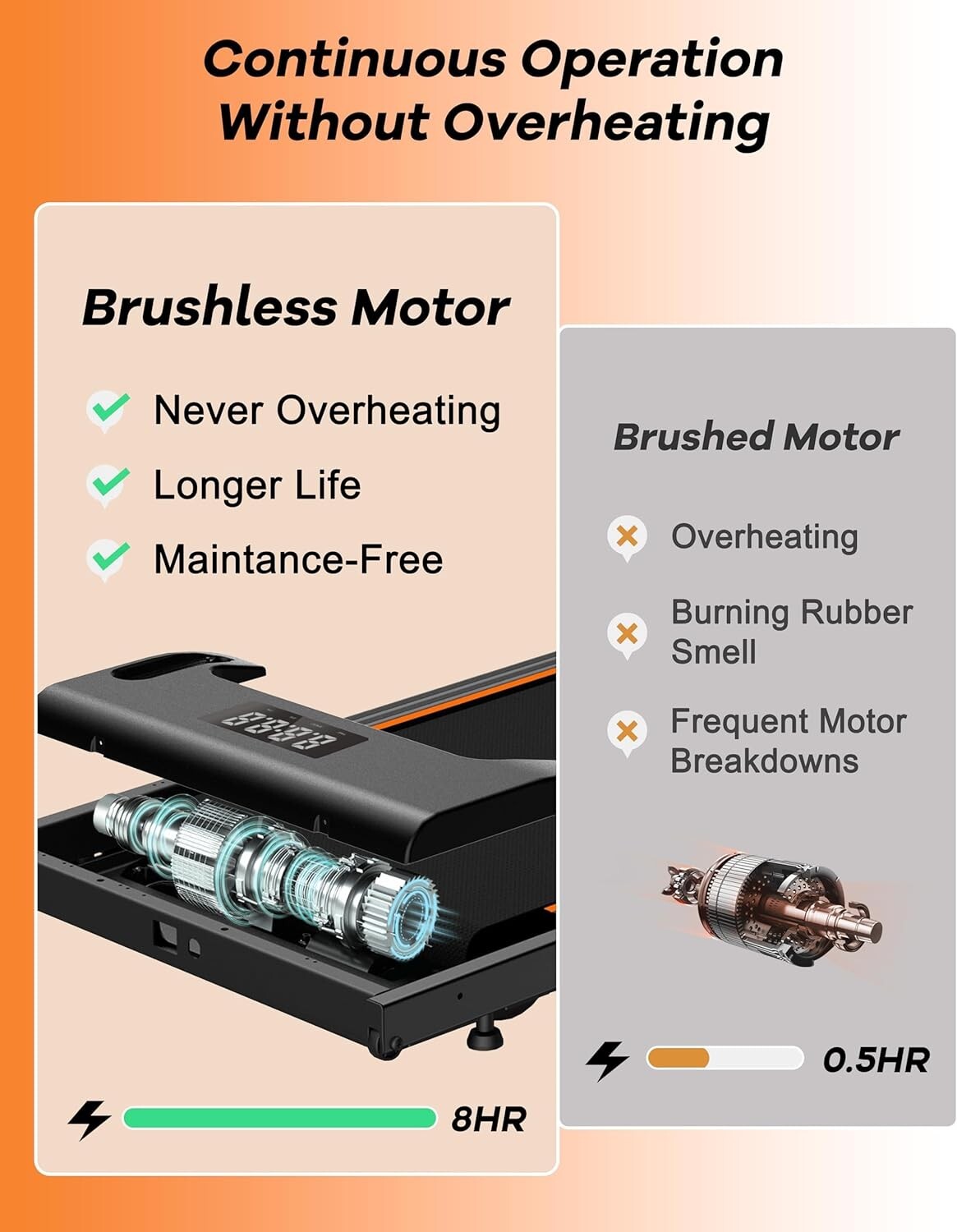 High-Performance Under Desk Walking Treadmill: Compact & Shock-Absorbent Design