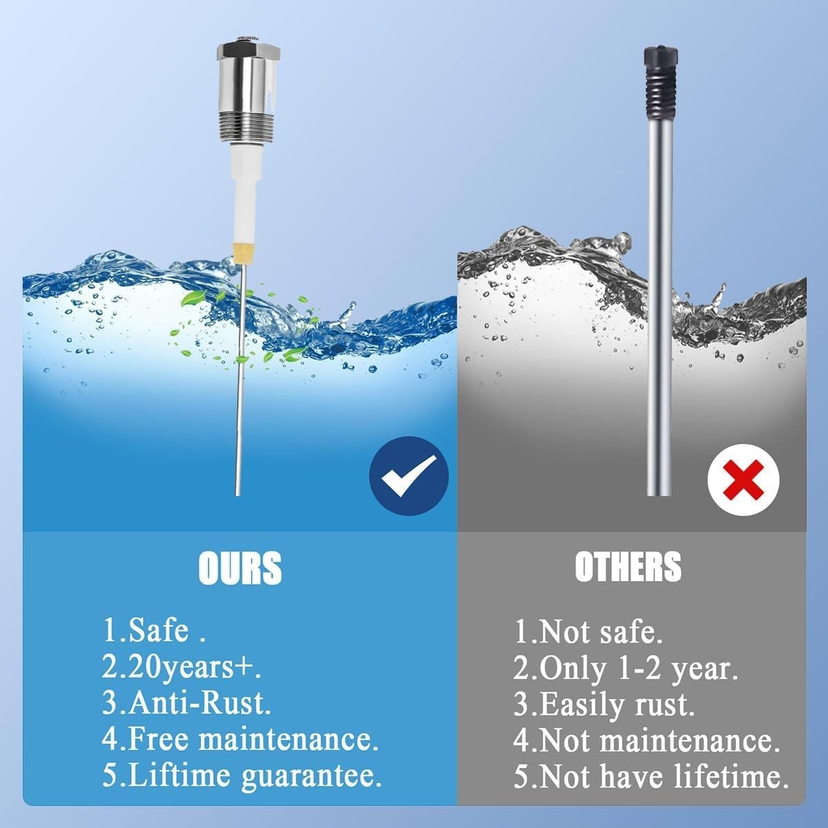 Corrosion-Resistant Electric Anode Rod for Enhanced Water Quality - 9.4 Inches