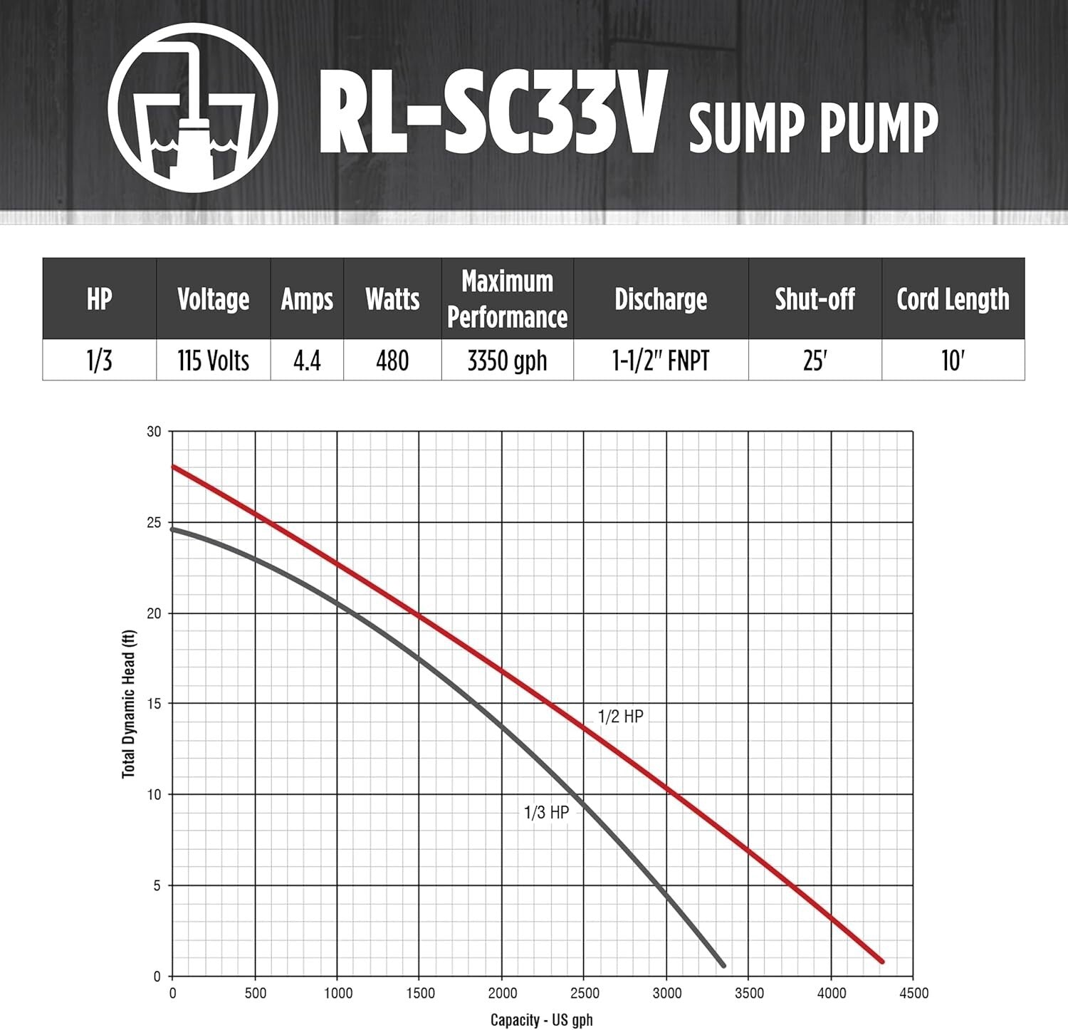 Automatic Red Sump Pump - 1/3 HP, 25-Ft Lift with 10-Ft Cord for Flood Control