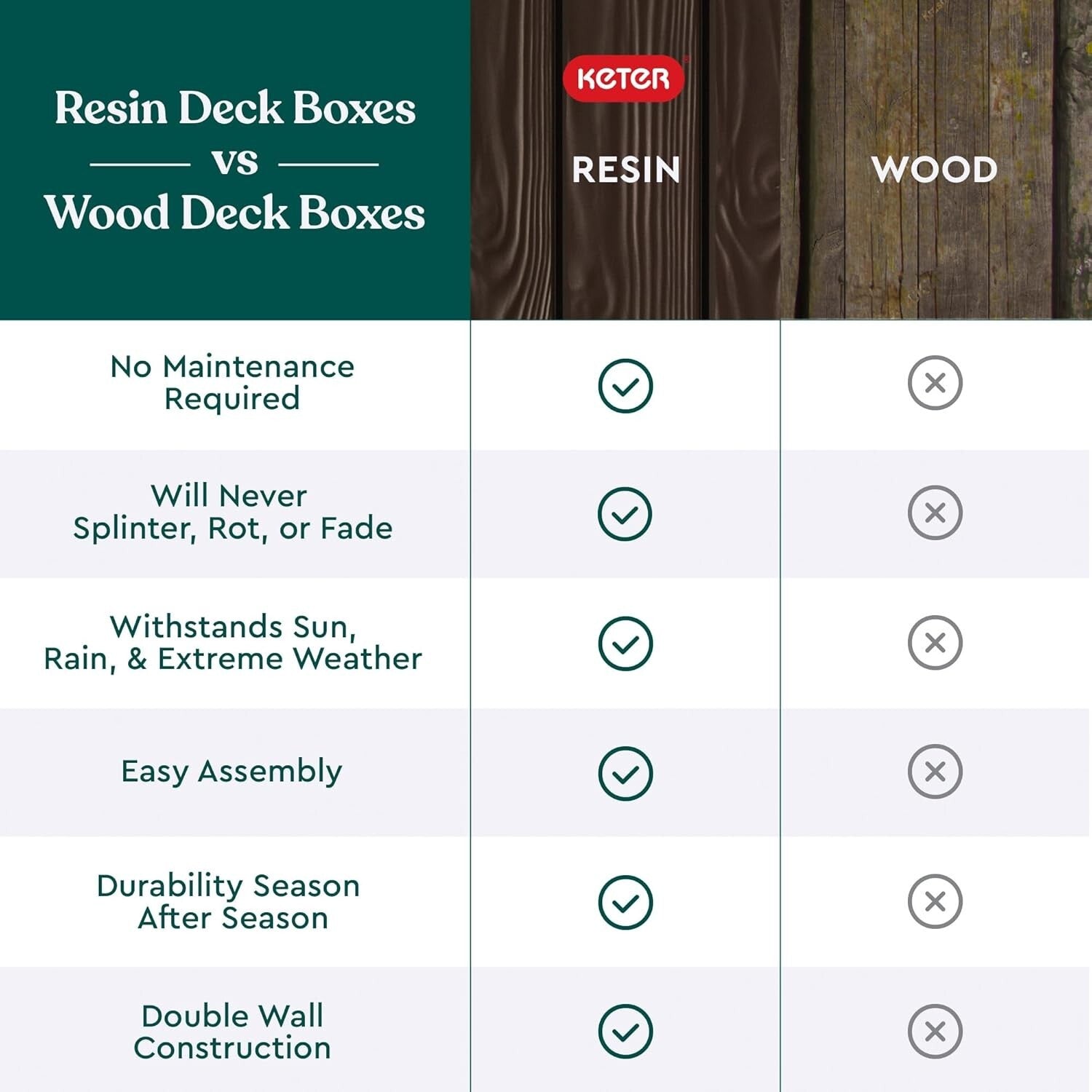 Elegant Outdoor Storage Bench - 70 Gallon Resin Deck Box for Patio & Seating