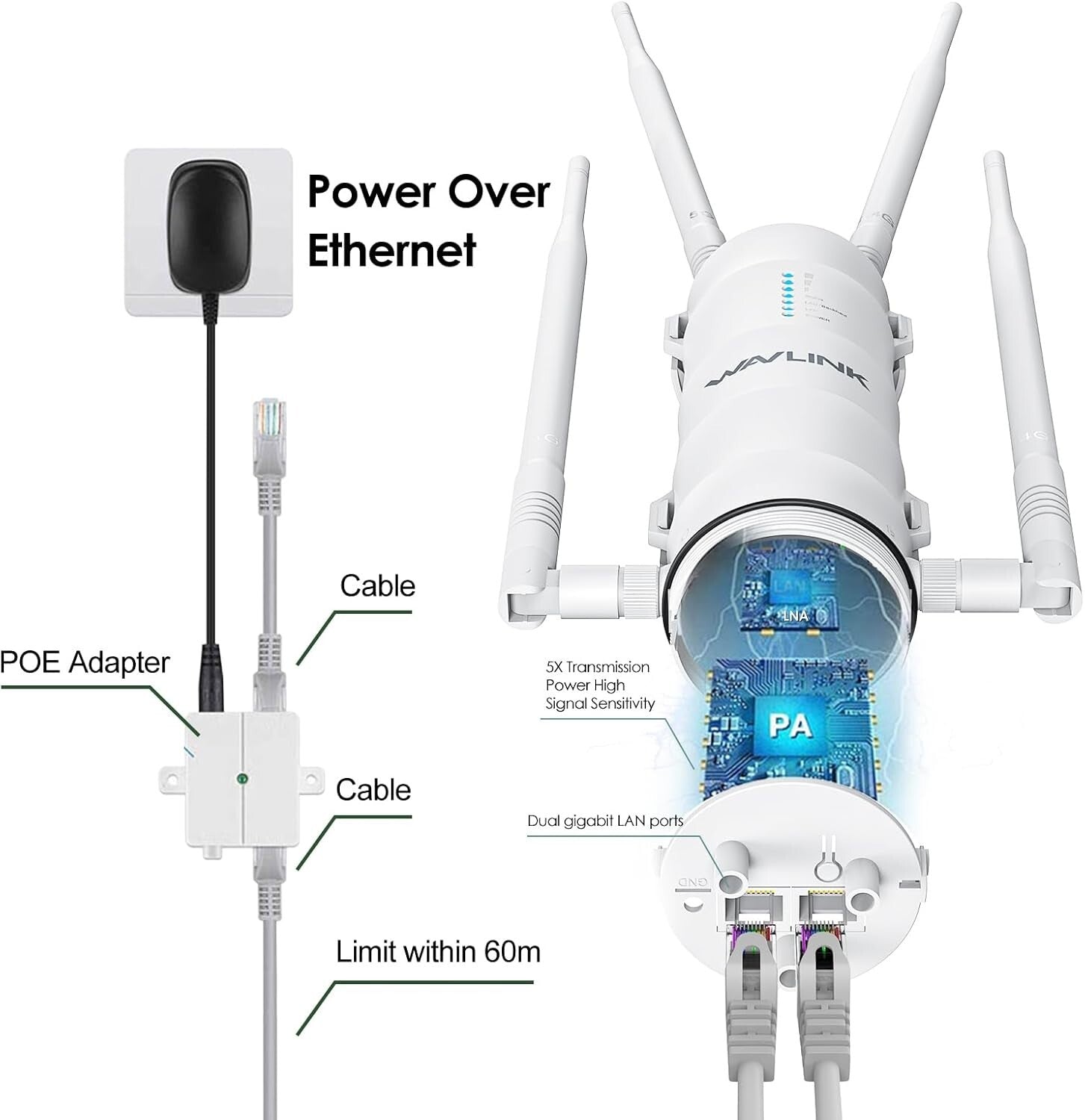 High-Speed AC1200 Outdoor WiFi Range Extender with Dual Gigabit Ethernet Ports