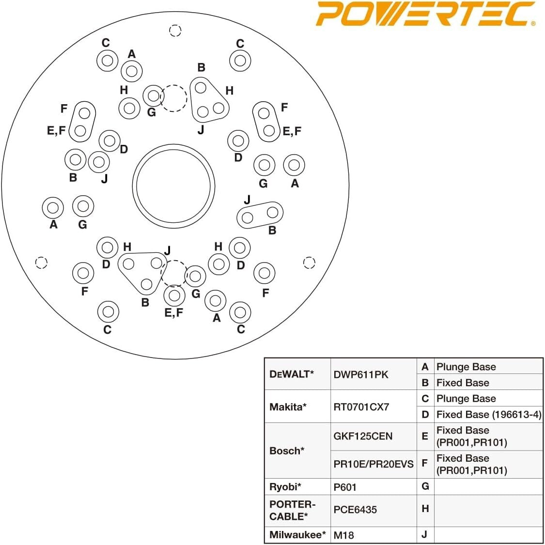 Router Template Guide Bushing Set - Ideal for Porter Cable, DeWalt, Bosch Models