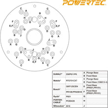 Load image into Gallery viewer, Router Template Guide Bushing Set - Ideal for Porter Cable, DeWalt, Bosch Models