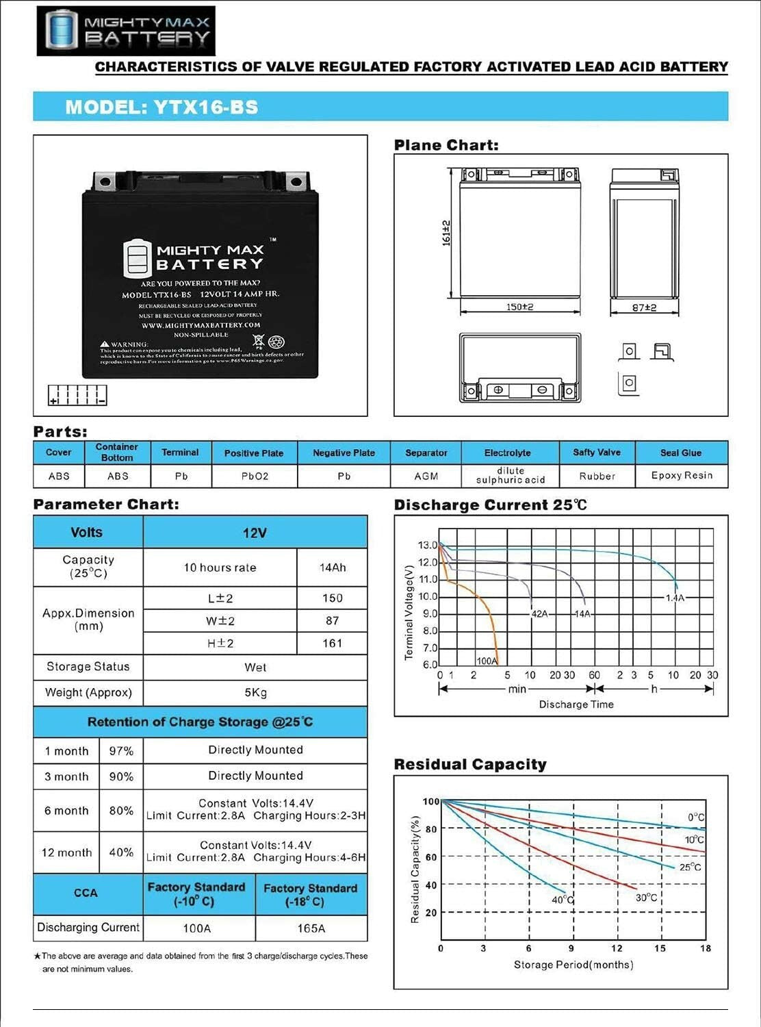 Heavy-Duty 12V 14AH SLA Motorcycle Battery - Shock Resistant, Ready to Install