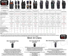 Load image into Gallery viewer, Portable UV-82HP Dual Band Two-Way Radio with Waterproof Design &amp; 60 Mile Range