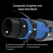Load image into Gallery viewer, Compass Collapsible 6.5ft Fishing Rod and Reel Combo - Ideal for Bass &amp; Trout