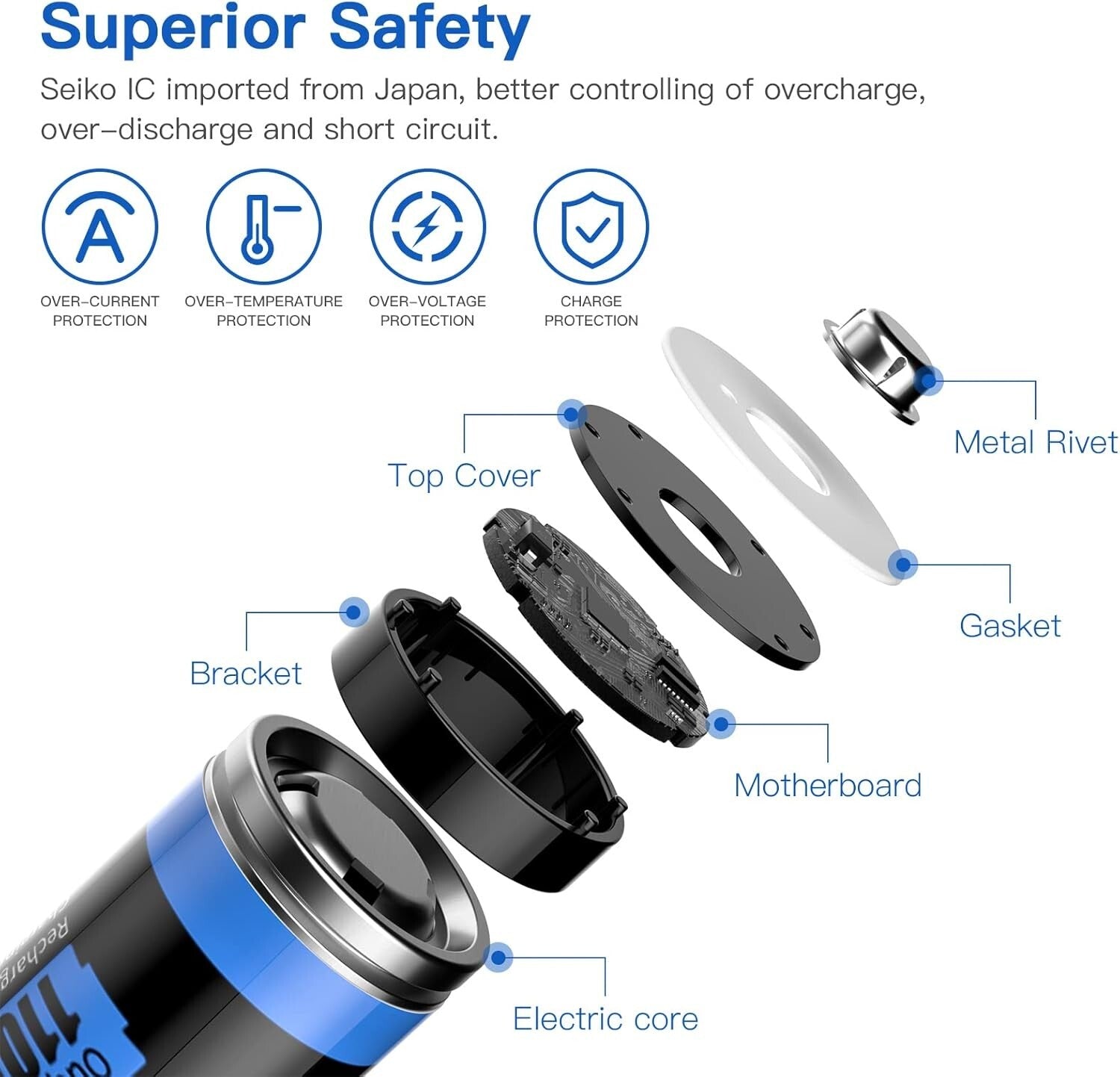 Fast-Charging AAA Lithium Batteries with Constant 1.5V Output - 12 Count Set