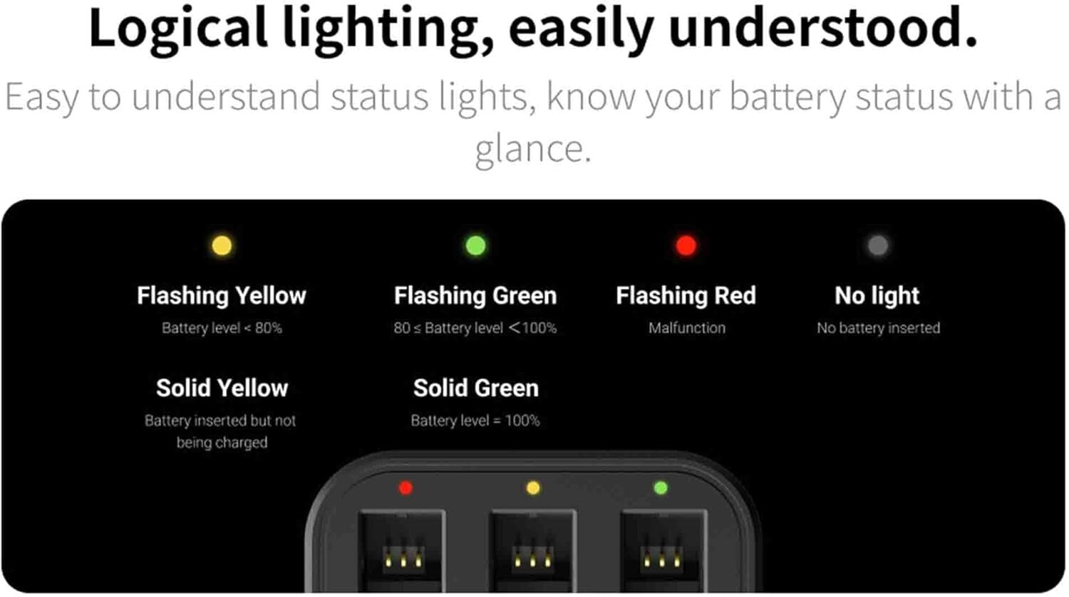 Complete X3 Camera Power Solution: Fast Charge Hub + 2 Batteries Included