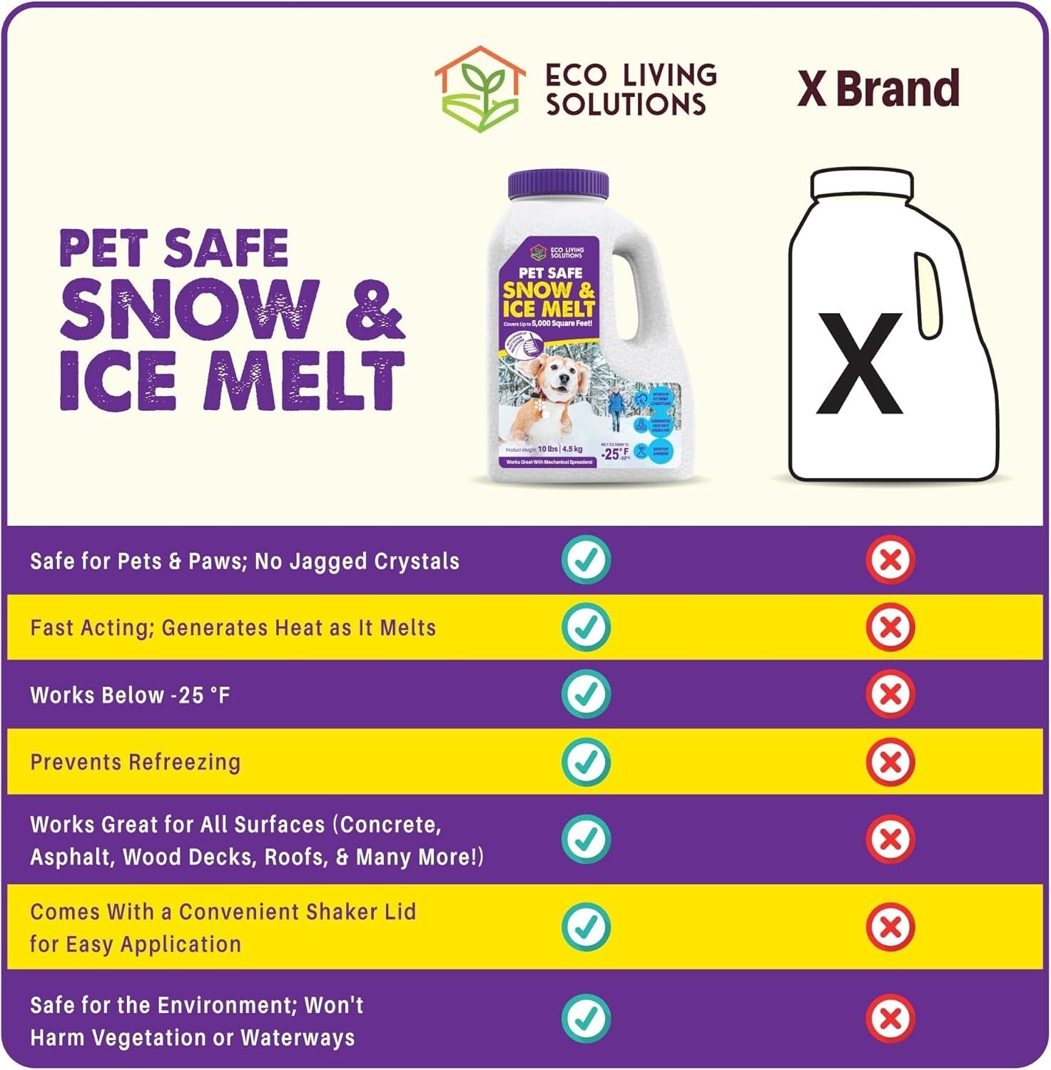 Pet-Safe Calcium Chloride Ice Melt: Eco-Friendly Solution for Driveways & Roofs
