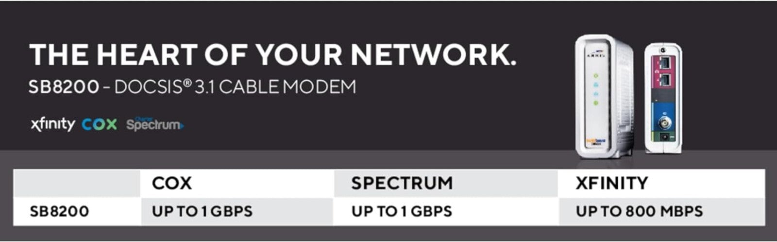 Efficient DOCSIS 3.1 Cable Modem with Live Support - Compatible with Major ISPs