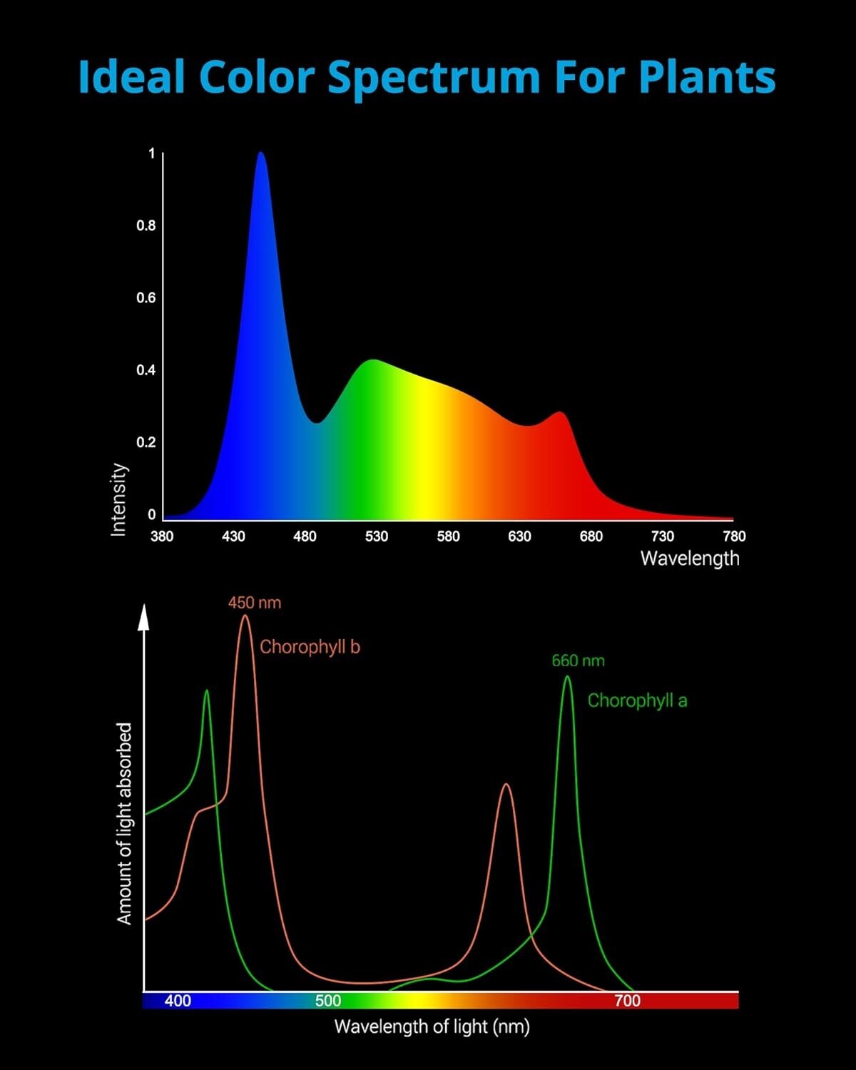 Adjustable Full-Spectrum LED Aquarium Light for Fish Tanks - Black & Multi-Color