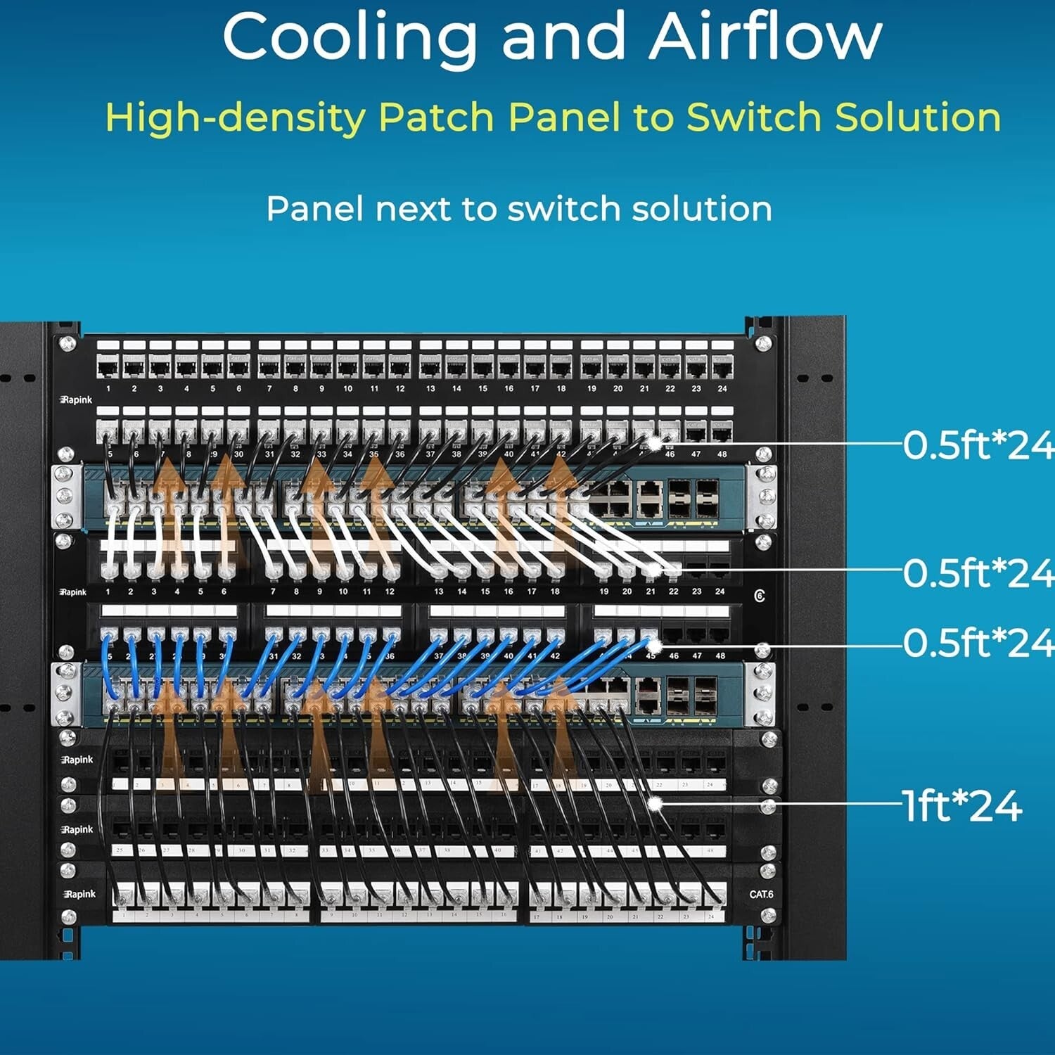 High-Speed Cat6 Ethernet Patch Cable 7ft - Perfect for Network Organization