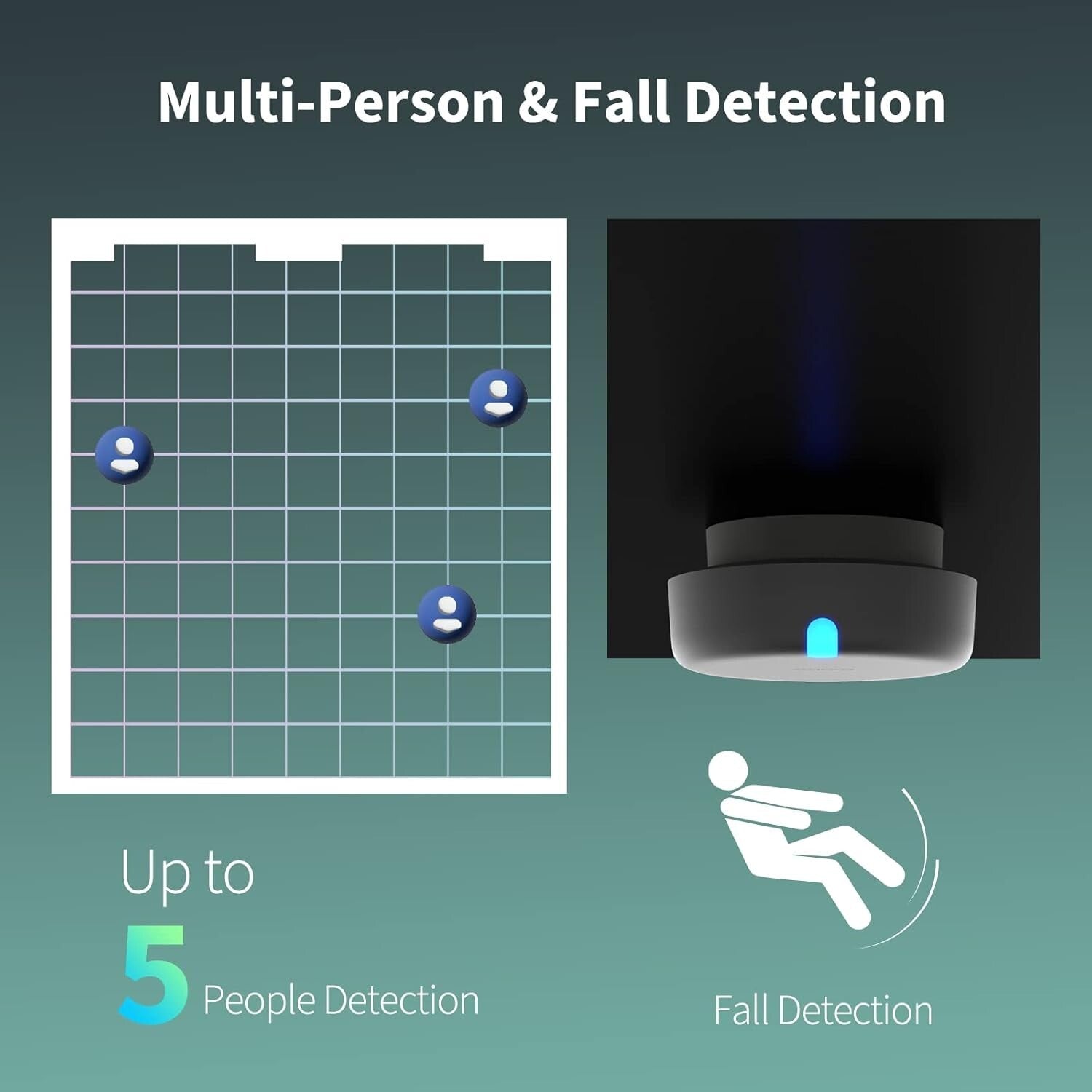 Presence Sensor FP2: Wired Motion Detection with HomeKit, Alexa & Google Support