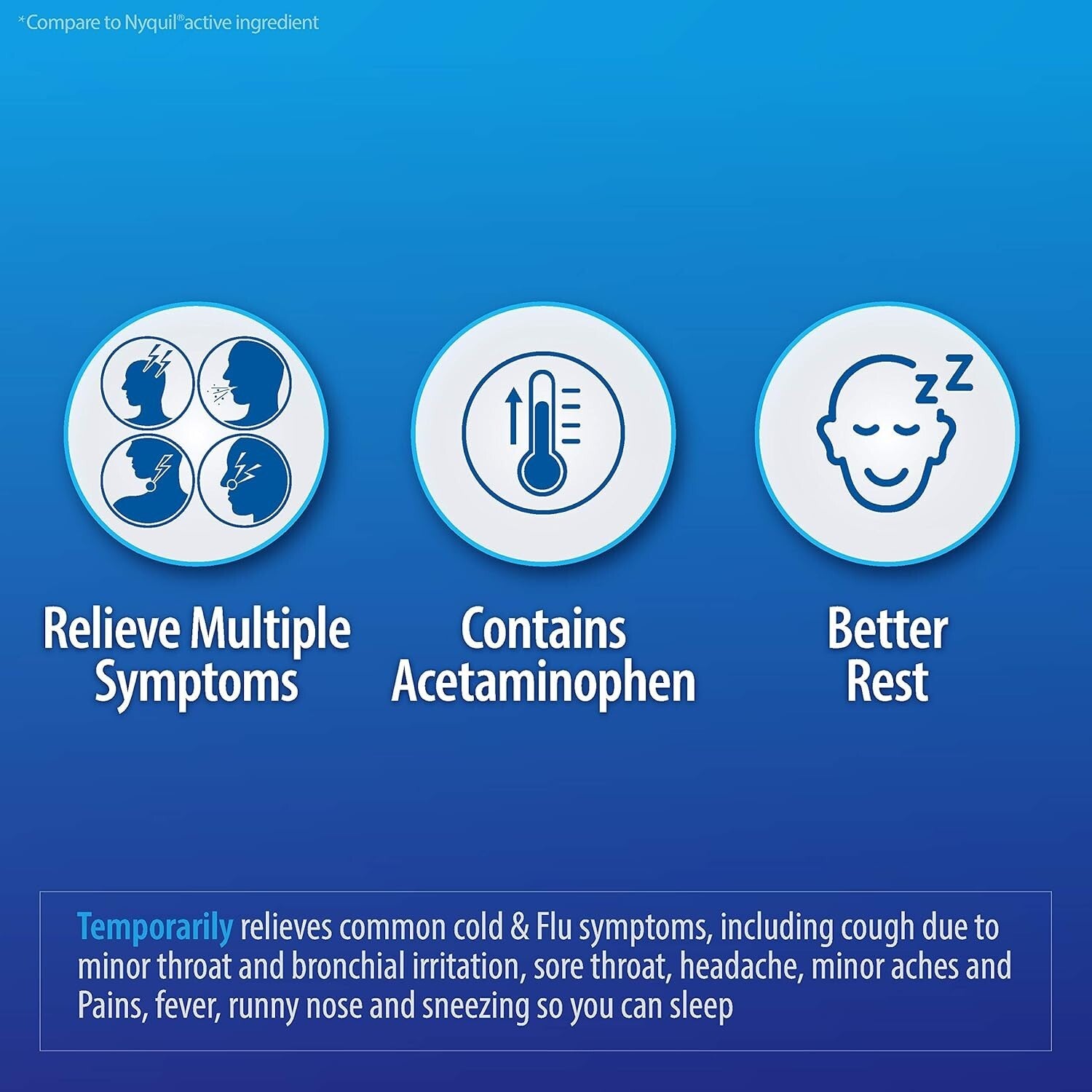 Nighttime Relief for Cold & Flu - 192 Non-Drowsy Softgels for Multiple Symptoms