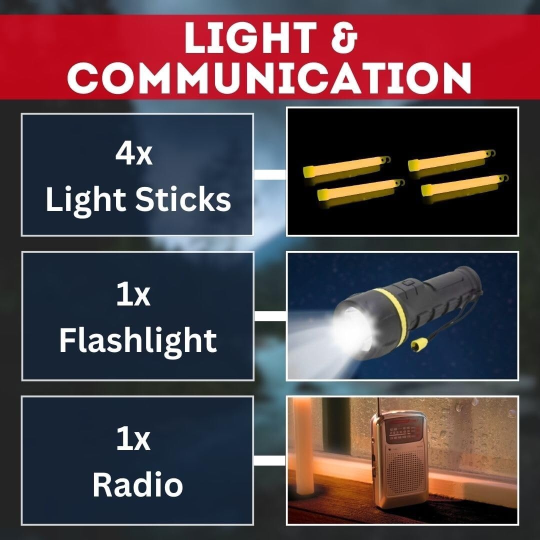 Discreet 4-Person Survival Kit Backpack - Essential Emergency Preparedness Gear