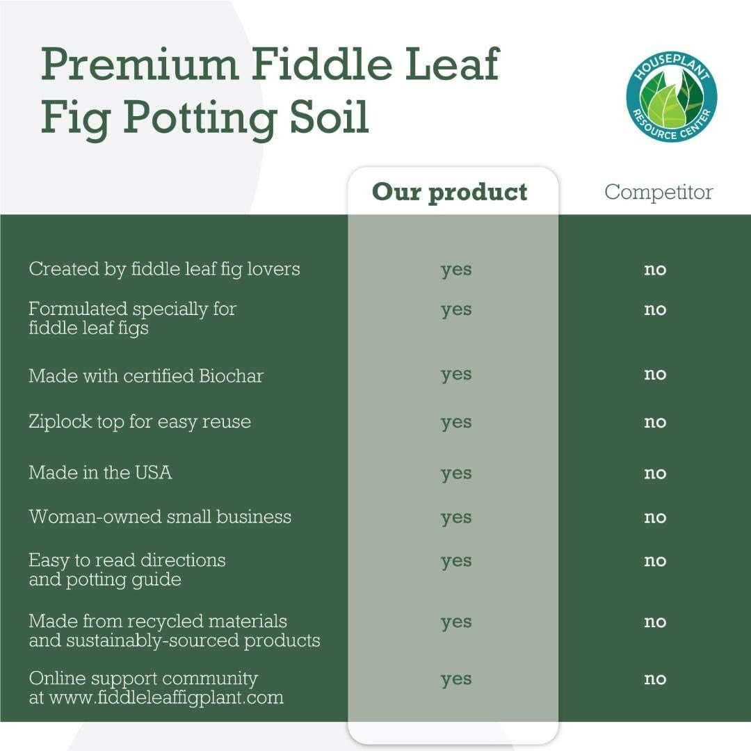 Sustainably Sourced Fiddle Leaf Fig Soil - Nutrient-Rich & Pre-Mixed Solution