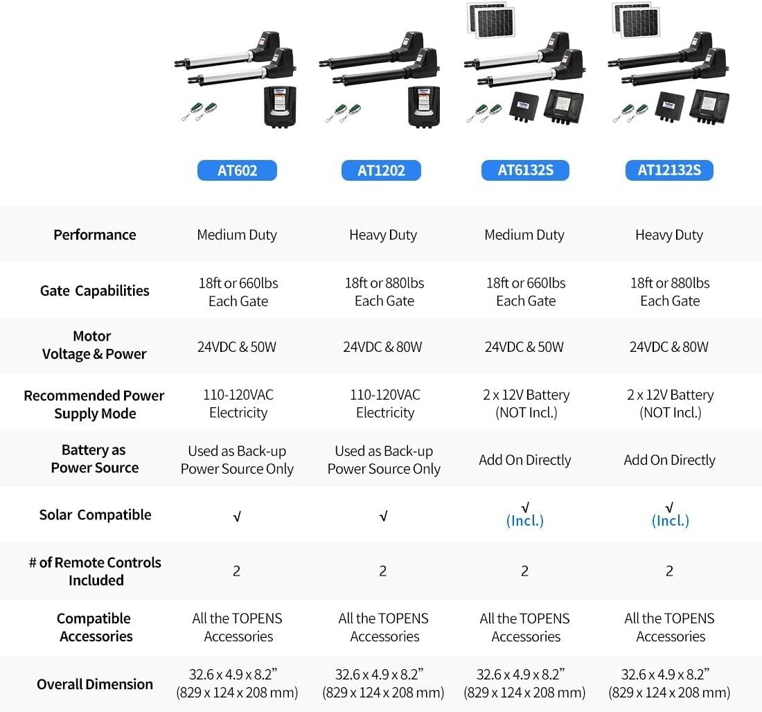 Electric Driveway Gate Opener for Medium Duty - Up to 18ft, Remote Control