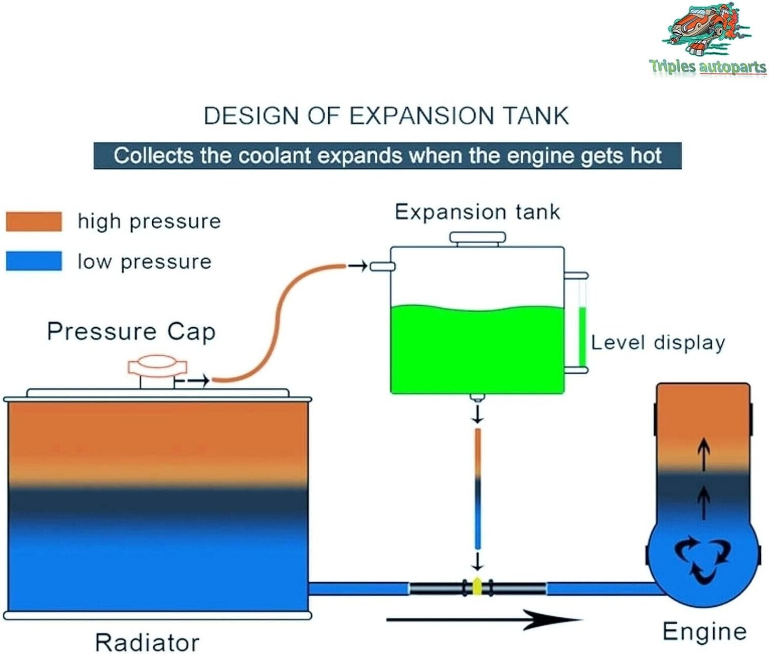 Compact Universal 2L Coolant Tank with Level Indicator - Ideal for All Vehicles