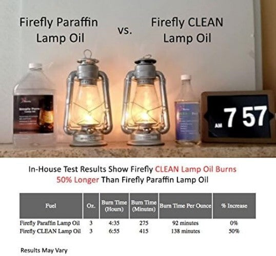 Eco-Friendly Smokeless Lamp Oil - 1 Gallon, Too Good for Indoor & Outdoor Use