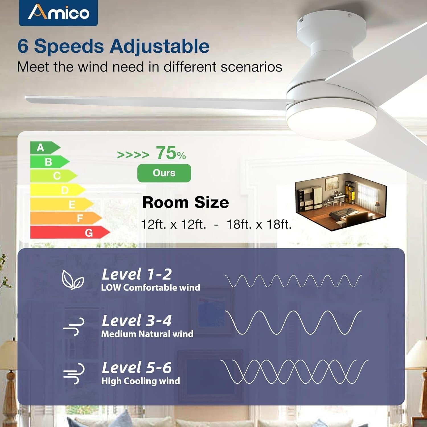 52-Inch Modern Ceiling Fan with Lights & Remote Control - Dimmable & Reversible