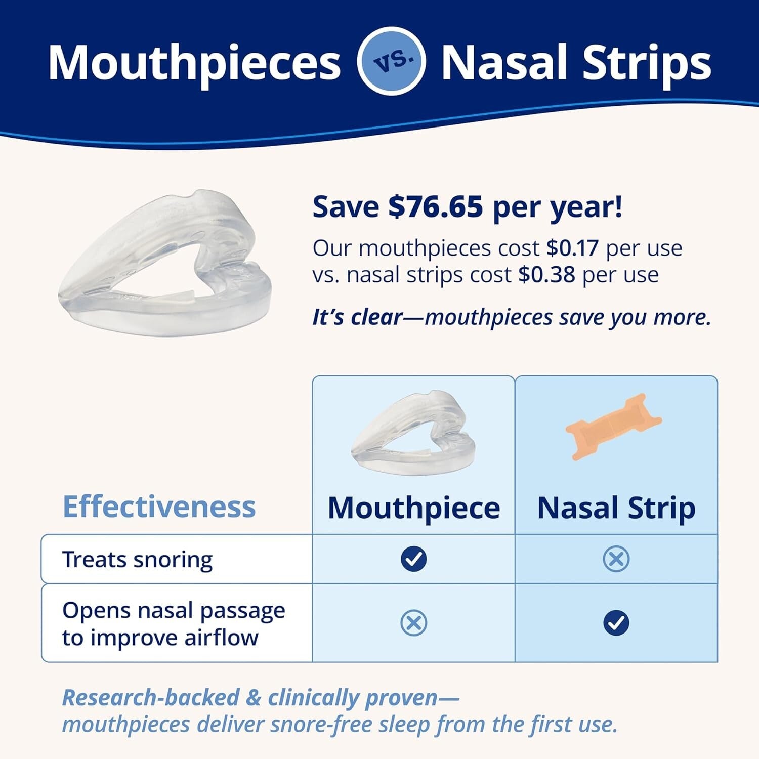 Flexible Anti-Snoring Mouthpiece Pack - 2 Sizes, Living Hinge Design for Comfort