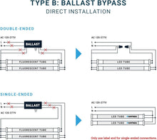 Load image into Gallery viewer, PARMIDA 20-Pack 4FT T8 LED Tubes - Ballast Bypass, 18W, 2200lm, UL-Listed