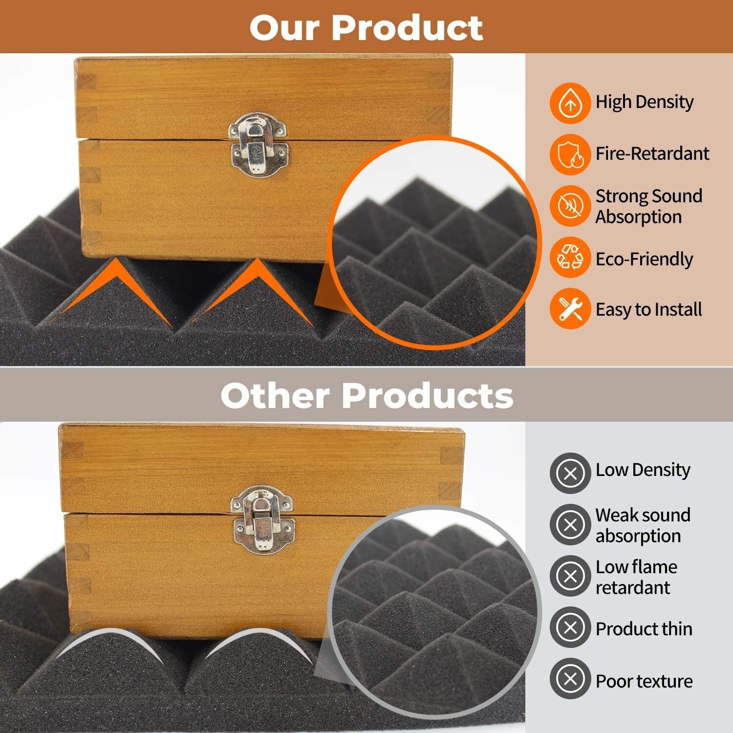 High Density 12x12x2 Acoustic Foam Pyramid Panels - 24 Pack with Easy Install