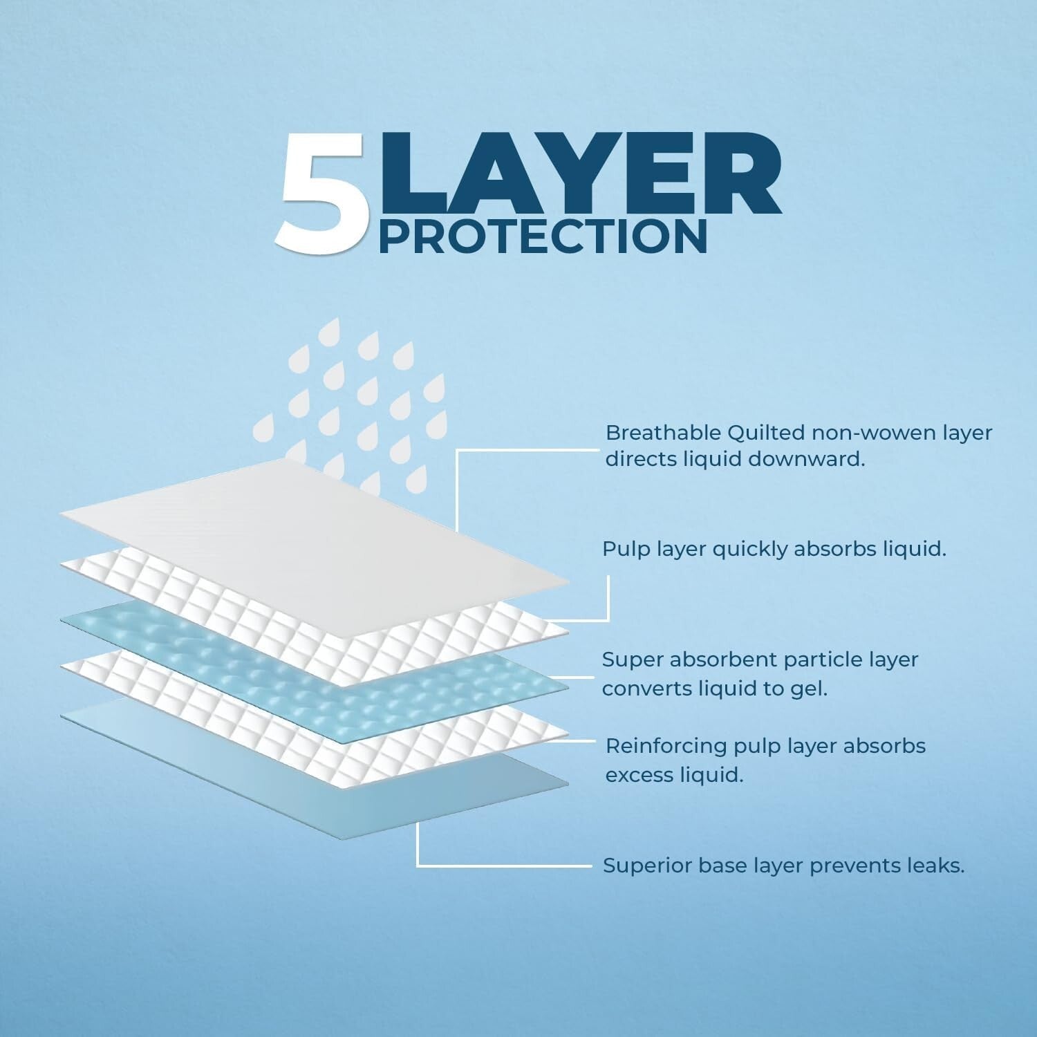 50x X-Large Blue Puppy Training Pads with Quilted Leak-Proof Design - 100 Count