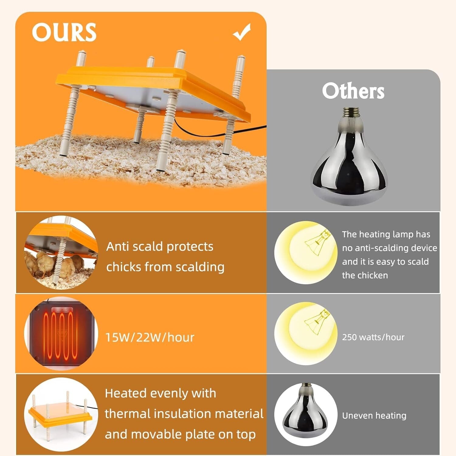 10" x 10" Chick Heating Plate for Poultry - Safe and Effective Brooder Solution