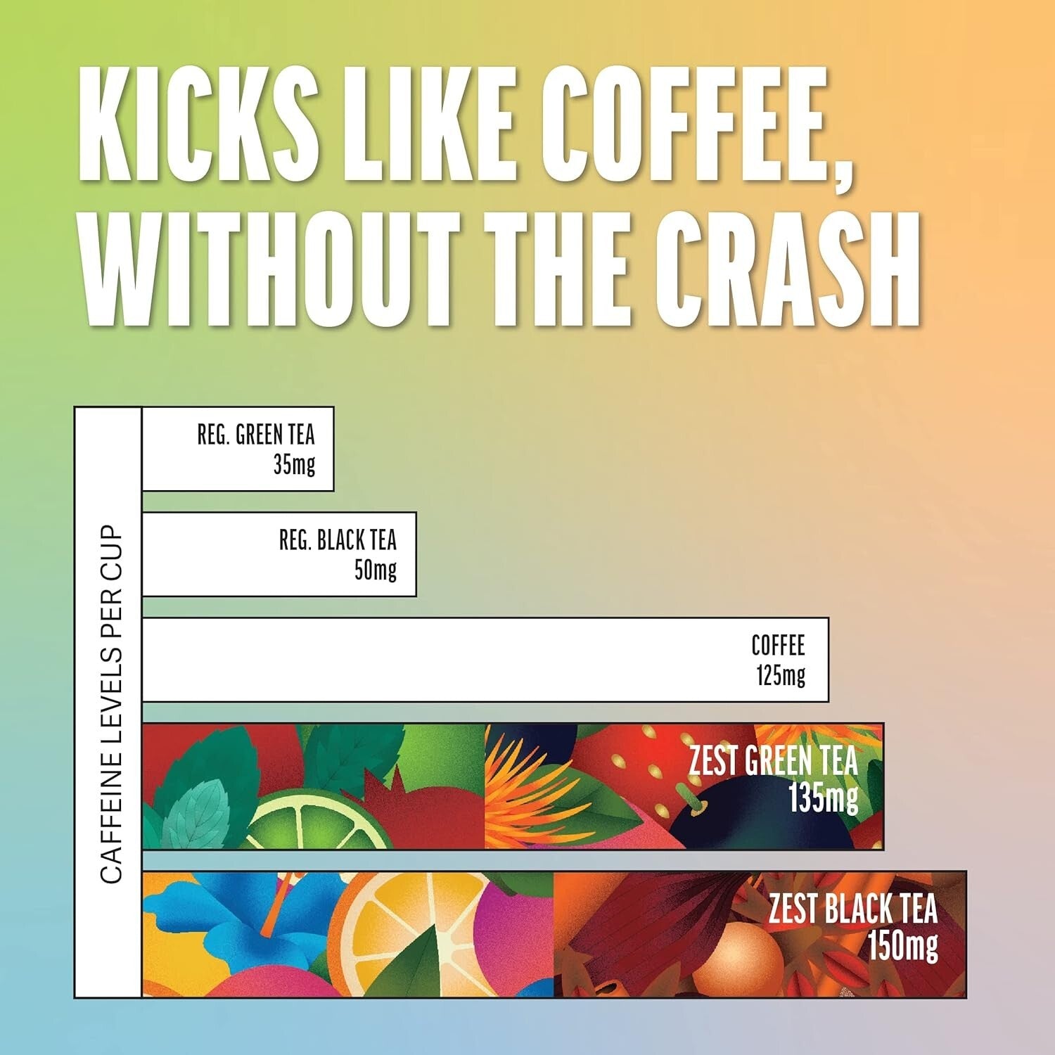 High Caffeine Energy Tea Sampler - Keto-Friendly 80 Bags of Black & Green Tea