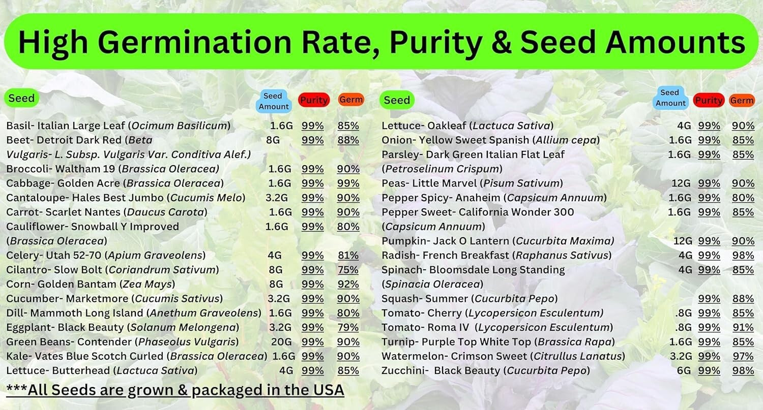 5+ Year Heirloom Seed Supply: 30 Vegetables & Fruits in Weather-Proof Mylar Pack