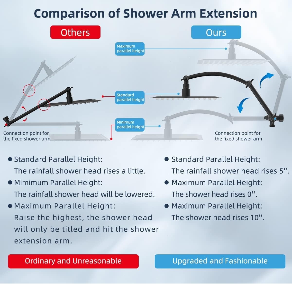 Luxury 12'' All-Metal Rainfall Shower System with Handheld and Adjustable Arm