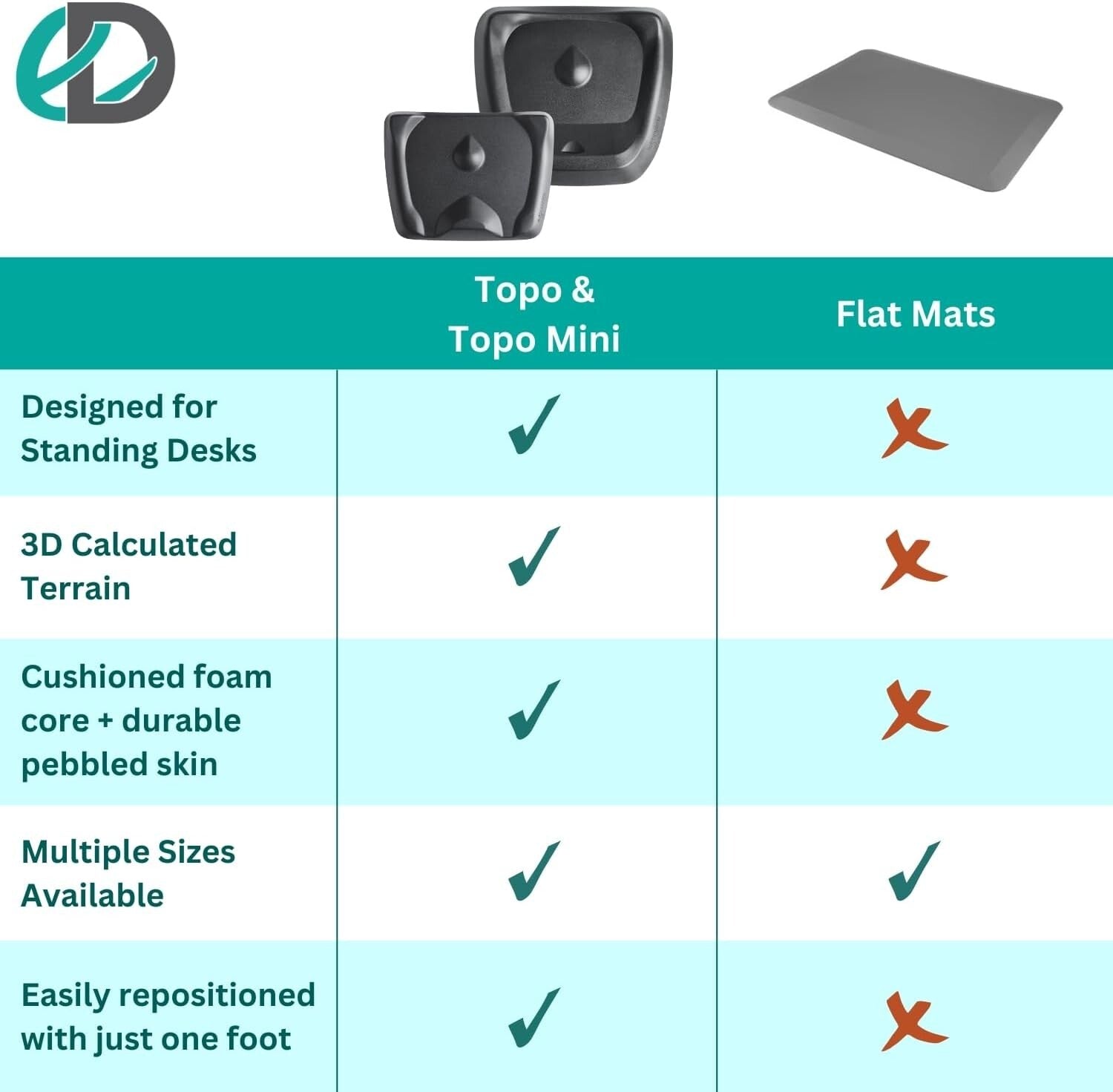 Topo Comfort Mat: The Original Not-Flat Anti-Fatigue Desk Mat in Obsidian Black