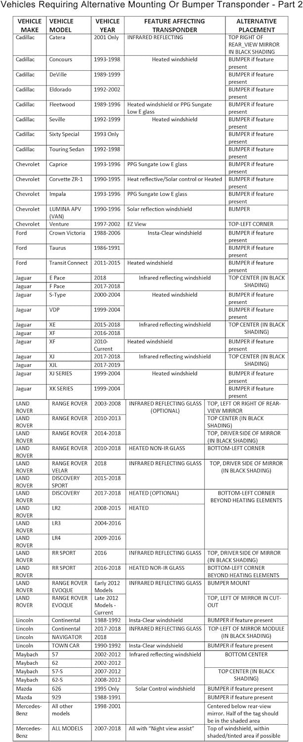 E-ZPass Transponder 2-Pack for Indiana Toll Road – Easy Activation Included