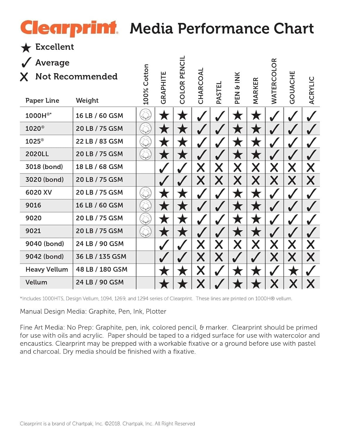 Erasable 18" x 24" 1000H Cotton Vellum Pad - 50 Sheets for Artwork and Drafting